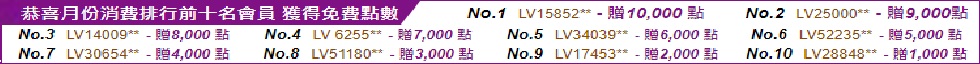 本月份消費前十名會員獲得免費點數名單；統計時間為星期一至每週星期日，每周日會重新統計數據。